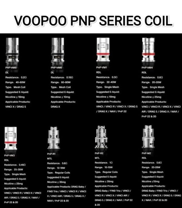 VOOPOO PNP Series Coil