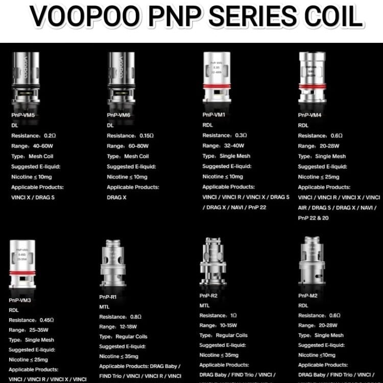 voopoo drag s coils explained VOOPOO DRAG M100S Vs VOOPOO DRAG 4 Review – Vape Wholesale Global main image 0